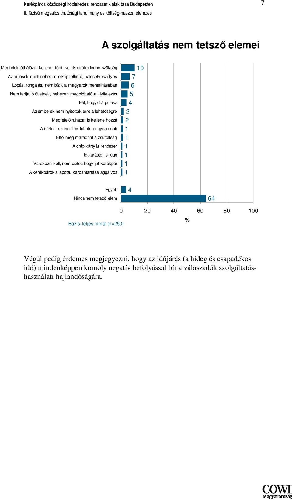 lehetne egyszerőbb Ettıl még maradhat a zsúfoltság A chip-kártyás rendszer Idıjárástól is függ Várakozni kell, nem biztos hogy jut kerékpár A kerékpárok állapota, karbantartása aggályos Egyéb Nincs