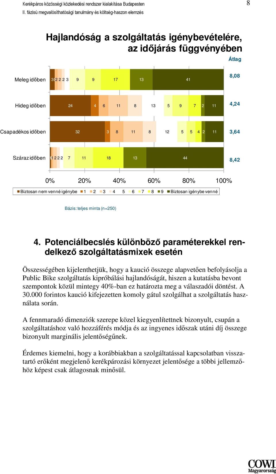 Potenciálbecslés különbözı paraméterekkel rendelkezı szolgáltatásmixek esetén Összességében kijelenthetjük, hogy a kaució összege alapvetıen befolyásolja a Public Bike szolgáltatás kipróbálási