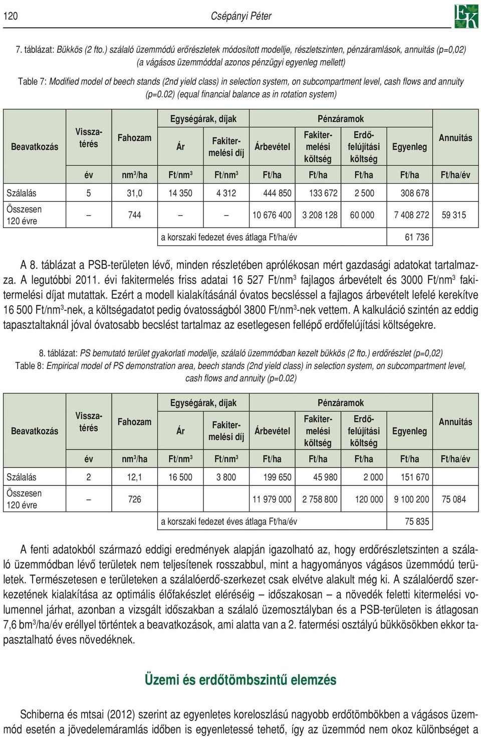 (2nd yield class) in selection system, on subcompartment level, cash flows and annuity (p=0.