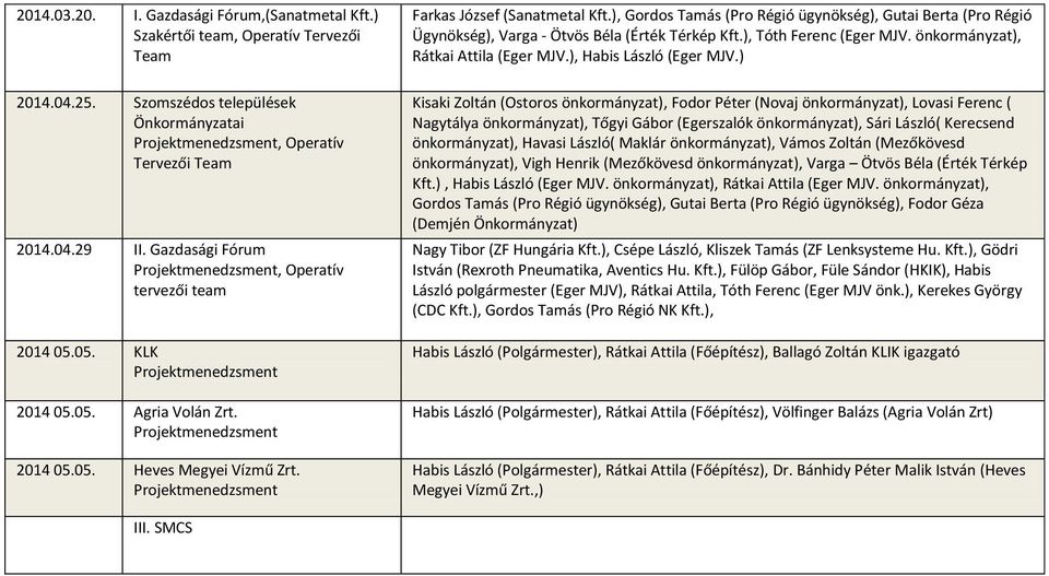 Prjektmenedzsment Farkas József (Sanatmetal Kft.), Grds Tamás (Pr Régió ügynökség), Gutai Berta (Pr Régió Ügynökség), Varga - Ötvös Béla (Érték Térkép Kft.), Tóth Ferenc (Eger MJV.