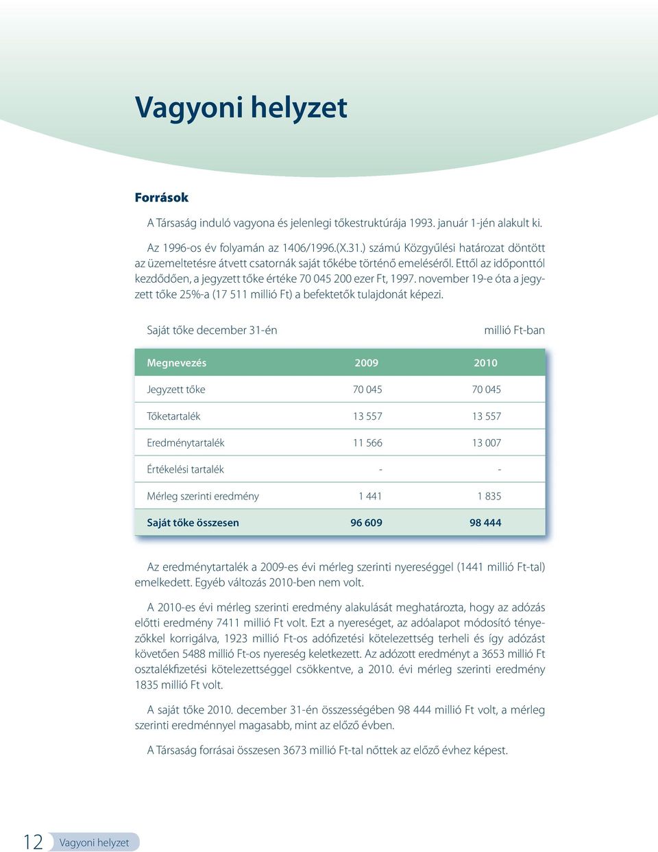 november 19-e óta a jegyzett tőke 25%-a (17 511 millió Ft) a befektetők tulajdonát képezi.