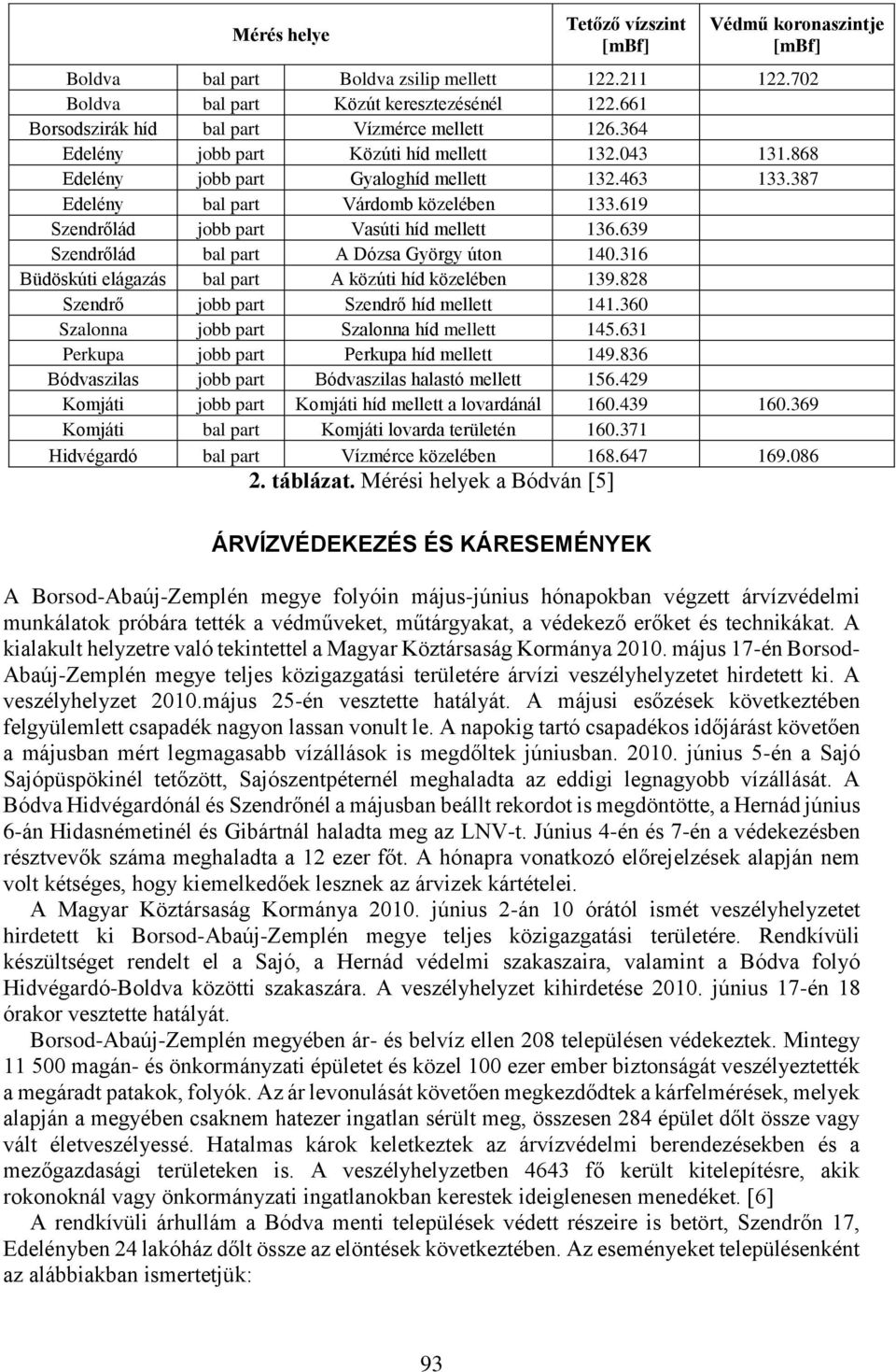 619 Szendrőlád jobb part Vasúti híd mellett 136.639 Szendrőlád bal part A Dózsa György úton 140.316 Büdöskúti elágazás bal part A közúti híd közelében 139.