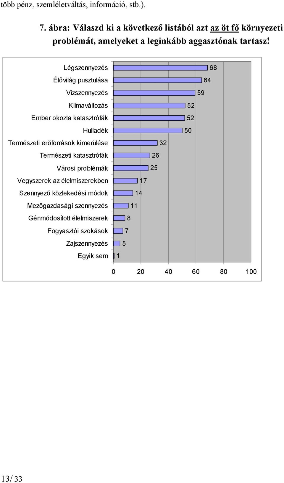 Légszennyezés Élővilág pusztulása Vízszennyezés Klímaváltozás Ember okozta katasztrófák Hulladék Természeti erőforrások kimerülése