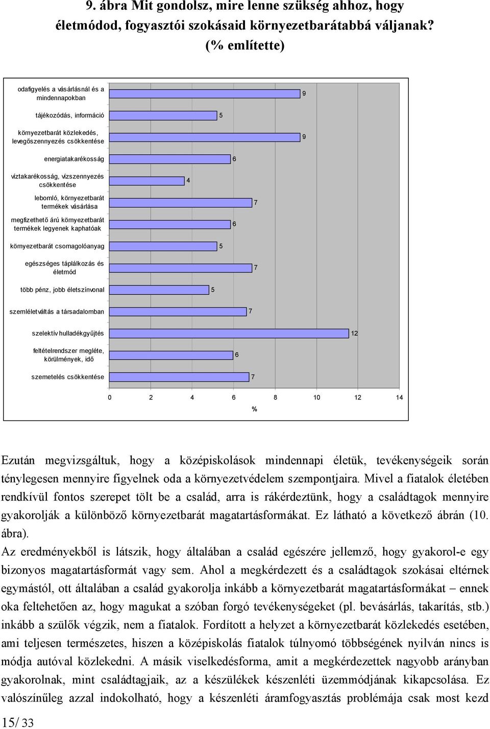 csökkentése 4 lebomló, környezetbarát termékek vásárlása 7 megfizethető árú környezetbarát termékek legyenek kaphatóak 6 környezetbarát csomagolóanyag 5 egészséges táplálkozás és életmód 7 több pénz,