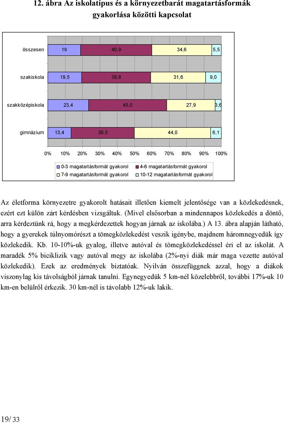 környezetre gyakorolt hatásait illetően kiemelt jelentősége van a közlekedésnek, ezért ezt külön zárt kérdésben vizsgáltuk.