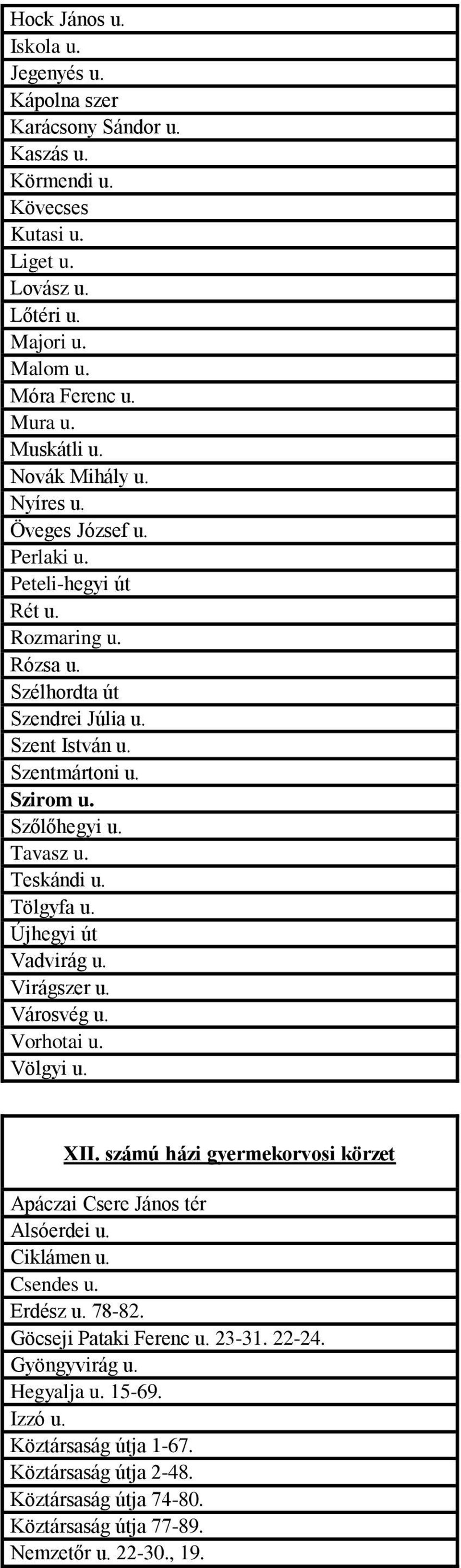 Teskándi u. Tölgyfa u. Újhegyi út Vadvirág u. Virágszer u. Városvég u. Vorhotai u. Völgyi u. XII. számú házi gyermekorvosi körzet Apáczai Csere János tér Alsóerdei u. Ciklámen u. Csendes u. Erdész u.