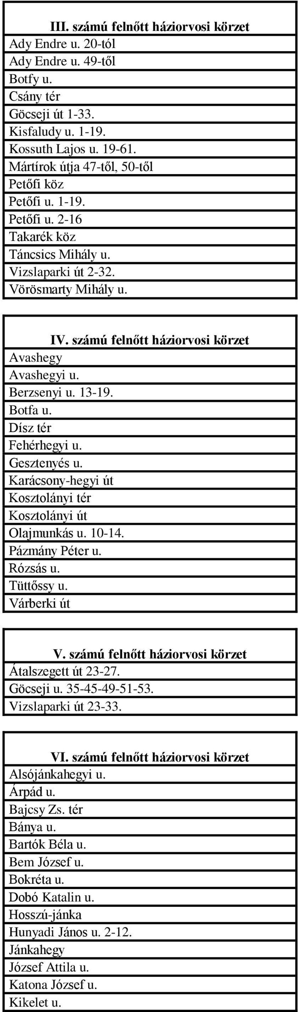 számú felnőtt háziorvosi körzet Avashegy Avashegyi u. Berzsenyi u. 13-19. Botfa u. Dísz tér Fehérhegyi u. Gesztenyés u. Karácsony-hegyi út Kosztolányi tér Kosztolányi út Olajmunkás u. 10-14.