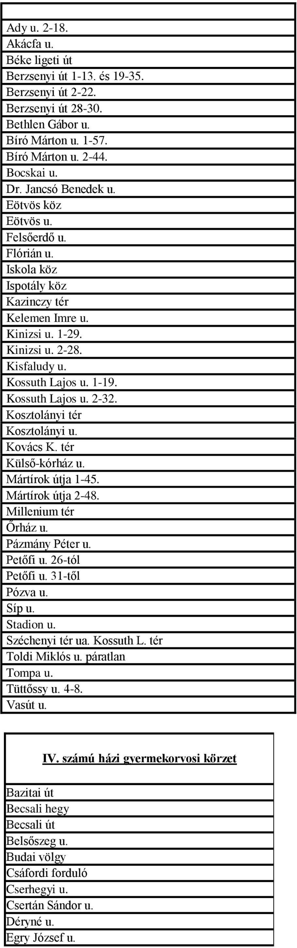 Kosztolányi tér Kosztolányi u. Kovács K. tér Külső-kórház u. Mártírok útja 1-45. Mártírok útja 2-48. Millenium tér Őrház u. Pázmány Péter u. Petőfi u. 26-tól Petőfi u. 31-től Pózva u. Síp u.