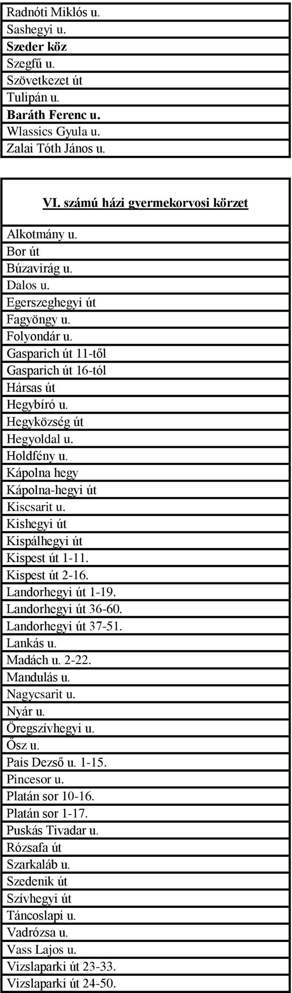 Kishegyi út Kispálhegyi út Kispest út 1-11. Kispest út 2-16. Landorhegyi út 1-19. Landorhegyi út 36-60. Landorhegyi út 37-51. Lankás u. Madách u. 2-22. Mandulás u. Nagycsarit u. Nyár u.