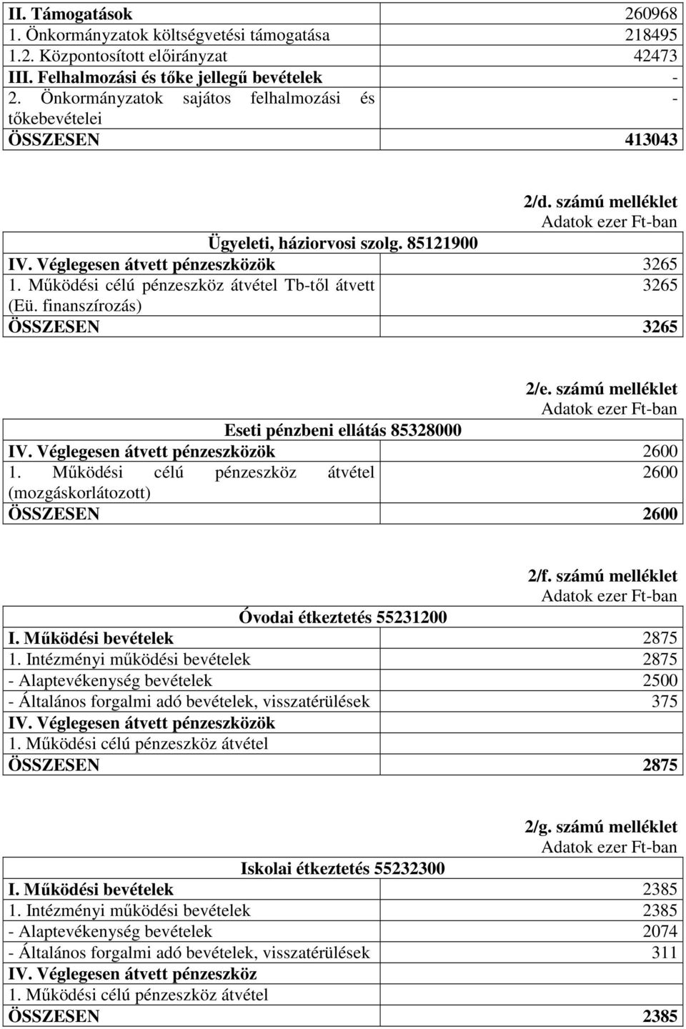 finanszírozás) ÖSSZESEN 3265 2/e. számú melléklet Eseti pénzbeni ellátás 85328000 IV. Véglegesen átvett pénzeszközök 2600 2600 (mozgáskorlátozott) ÖSSZESEN 2600 2/f.