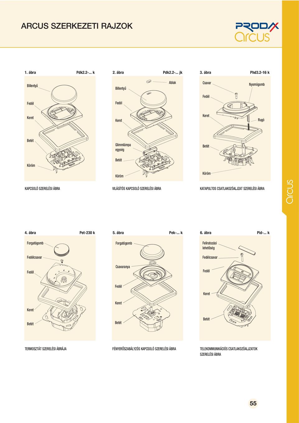 VILÁGÍTÓS KPSOLÓ SZRLÉSI ÁR KTPULTOS STLKOZÓLJZT SZRLÉSI ÁR 4. ábra Pet-230 k 5. ábra Pek-... k 6. ábra Pid-.