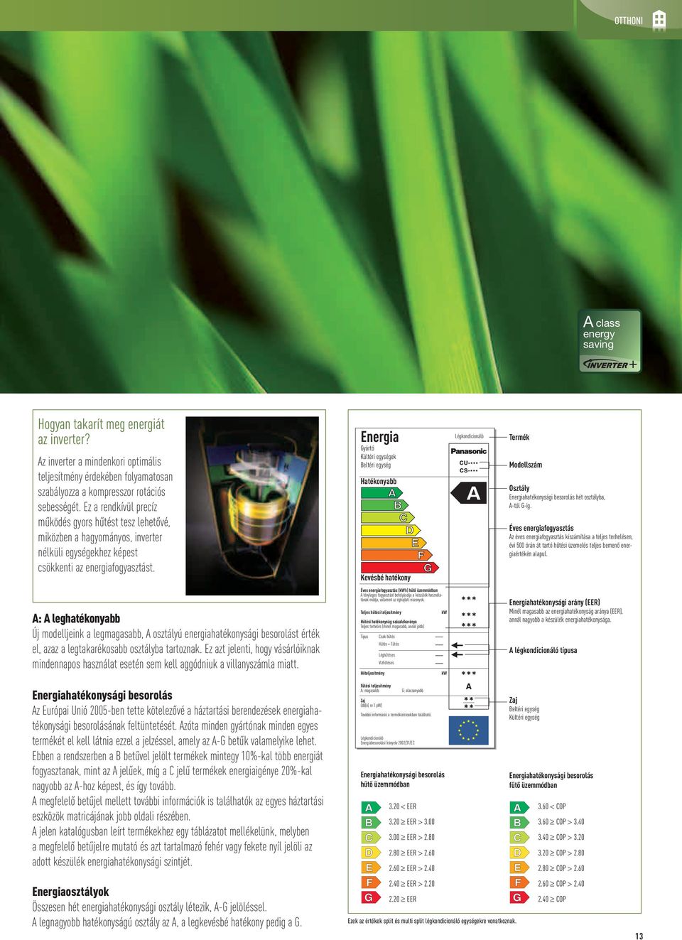Energia Gyártó Kültéri egységek Beltéri egység Hatékonyabb Kevésbé hatékony Légkondicionáló Termék Modellszám Osztály Energiahatékonysági besorolás hét osztályba, A-tól G-ig.