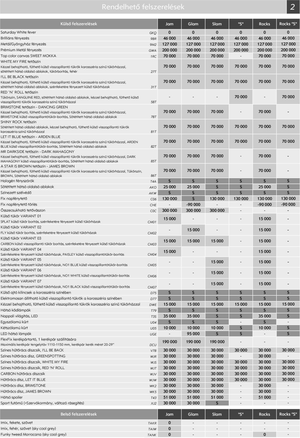 Tükörszín, ANGUINE RED, sötétített hátsó oldalsó ablakok, kézzel behajtható, fűthető külső 7 7 visszapillantó tükrök karosszéria színű tükörházzal 58T BRIMTONE tetőszín DANCING GREEN 7 7 7 7 BRIMTONE