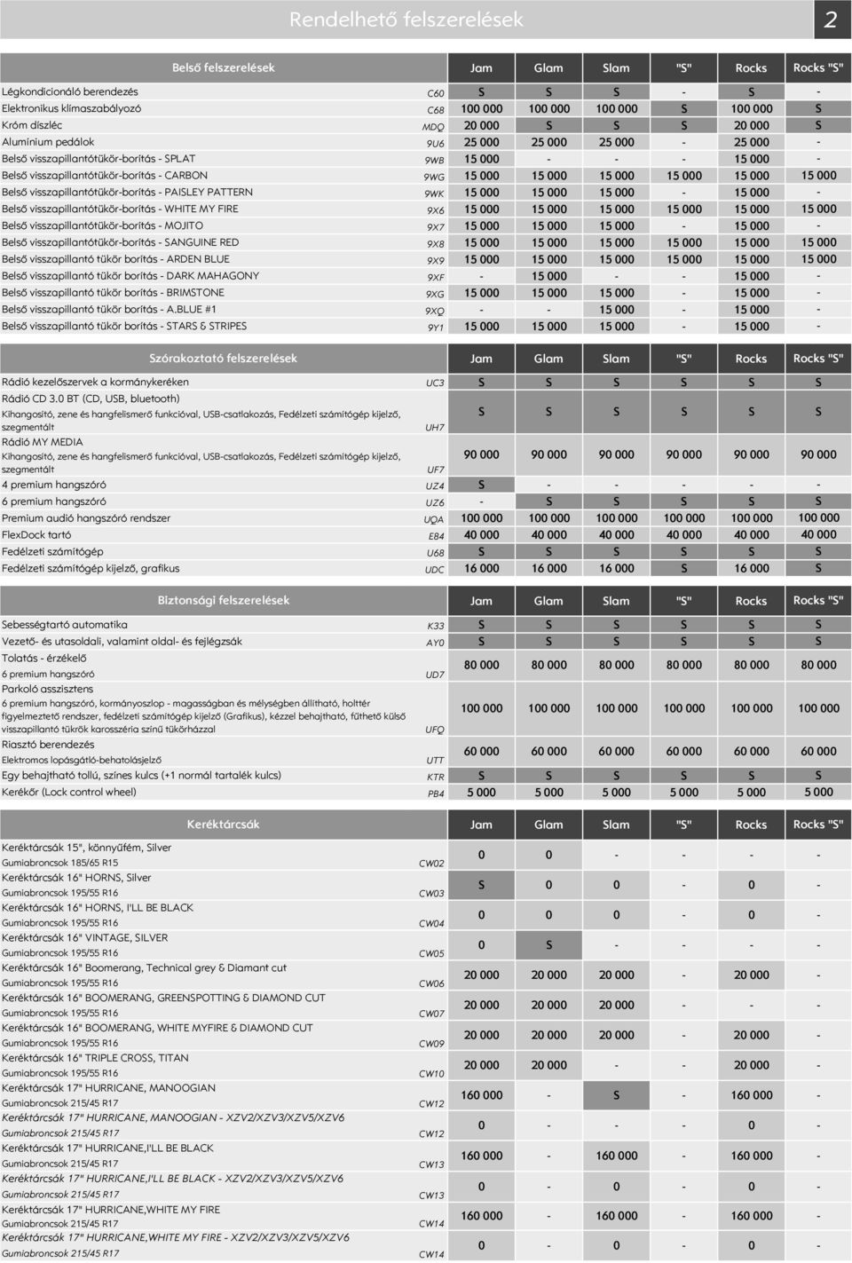 Belső visszapillantótükörborítás ANGUINE RED 9X8 Belső visszapillantó tükör borítás ARDEN BLUE 9X9 Belső visszapillantó tükör borítás DARK MAHAGONY 9XF Belső visszapillantó tükör borítás BRIMTONE 9XG