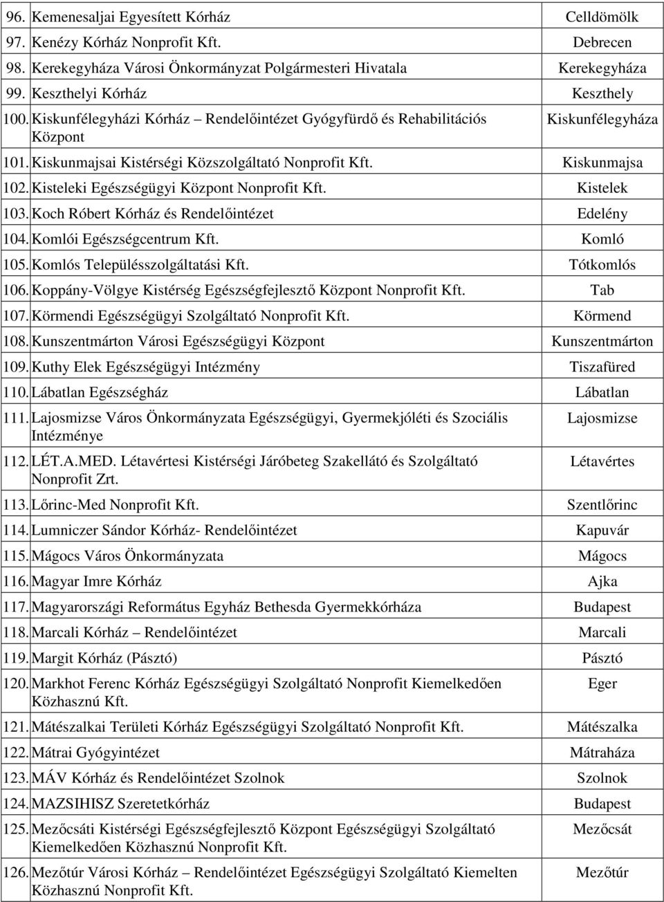 Kisteleki Egészségügyi Központ Nonprofit Kft. Kistelek 103. Koch Róbert Kórház és Rendelıintézet Edelény 104. Komlói Egészségcentrum Kft. Komló 105. Komlós Településszolgáltatási Kft. Tótkomlós 106.