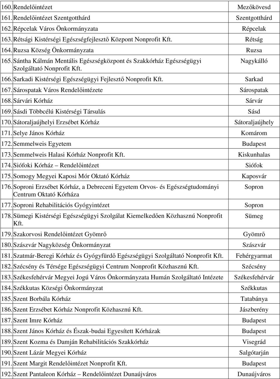 Sarkadi Kistérségi Egészségügyi Fejlesztı Nonprofit Kft. Sarkad 167. Sárospatak Város Rendelıintézete Sárospatak 168. Sárvári Kórház Sárvár 169. Sásdi Többcélú Kistérségi Társulás Sásd 170.