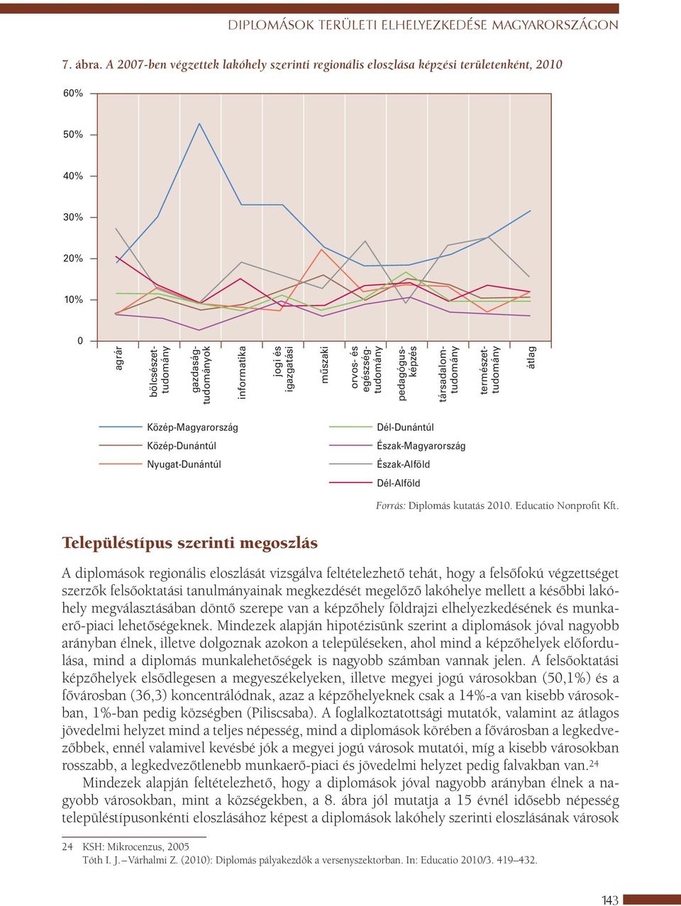 orvos- és egészségtudomány pedagógusképzés társadalomtudomány természettudomány átlag Közép-Magyarország Közép-Dunántúl Nyugat-Dunántúl Dél-Dunántúl Észak-Magyarország Észak-Alföld Dél-Alföld Forrás: