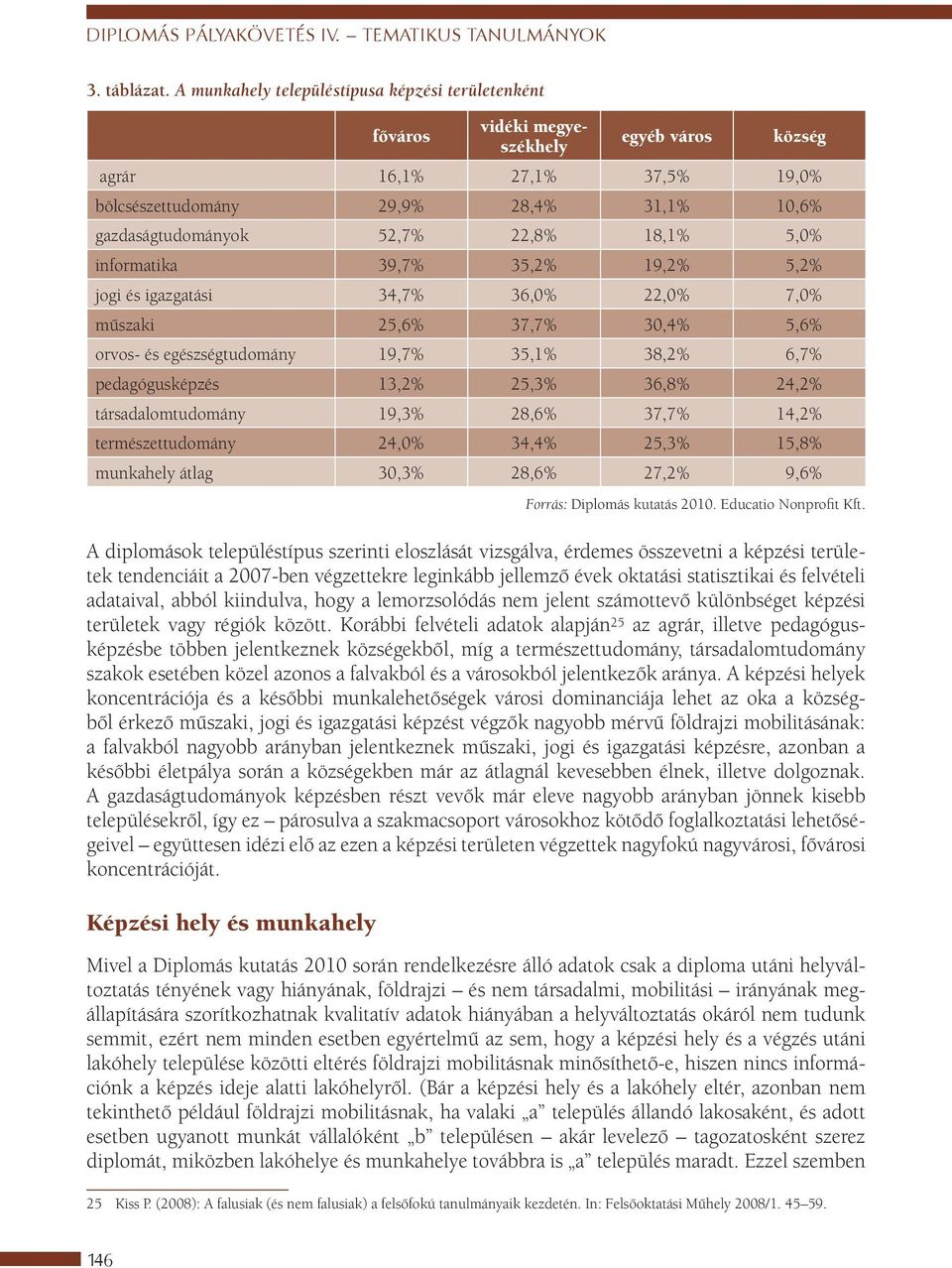 22,8% 18,1% 5,0% informatika 39,7% 35,2% 19,2% 5,2% jogi és igazgatási 34,7% 36,0% 22,0% 7,0% műszaki 25,6% 37,7% 30,4% 5,6% orvos- és egészségtudomány 19,7% 35,1% 38,2% 6,7% pedagógusképzés 13,2%