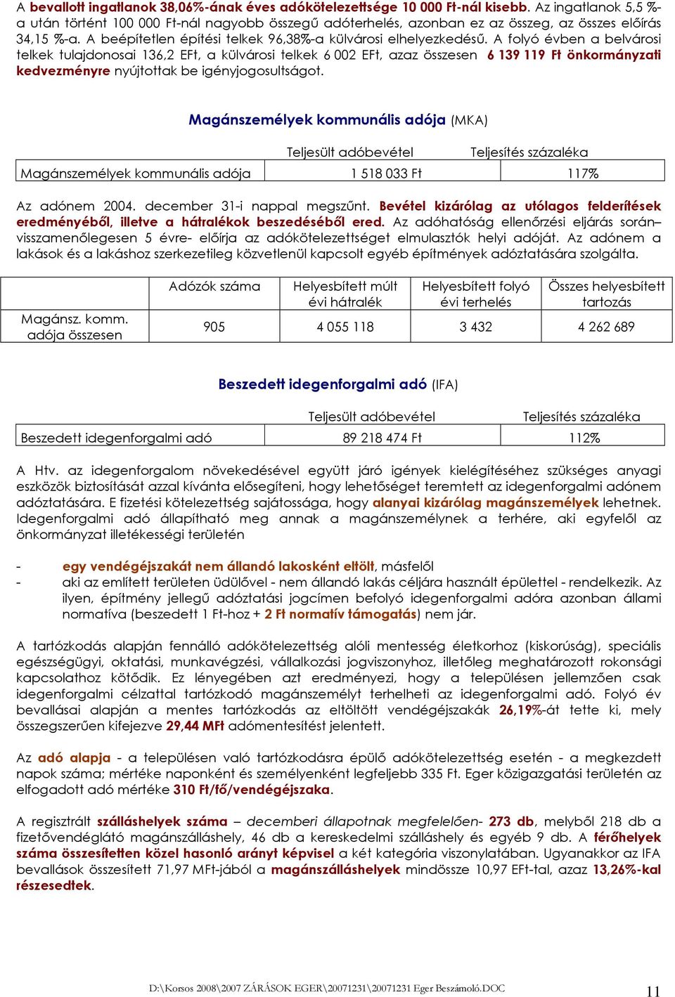 A folyó évben a belvárosi telkek tulajdonosai 136,2 EFt, a külvárosi telkek 6 002 EFt, azaz összesen 6 139 119 Ft önkormányzati kedvezményre nyújtottak be igényjogosultságot.