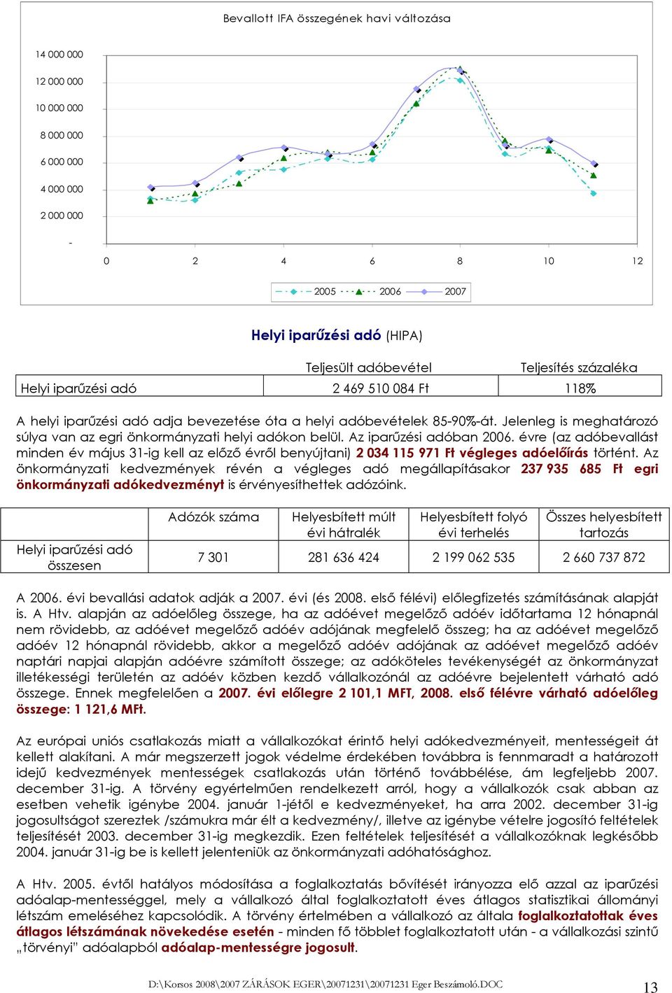 Jelenleg is meghatározó súlya van az egri önkormányzati helyi adókon belül. Az iparőzési adóban 2006.