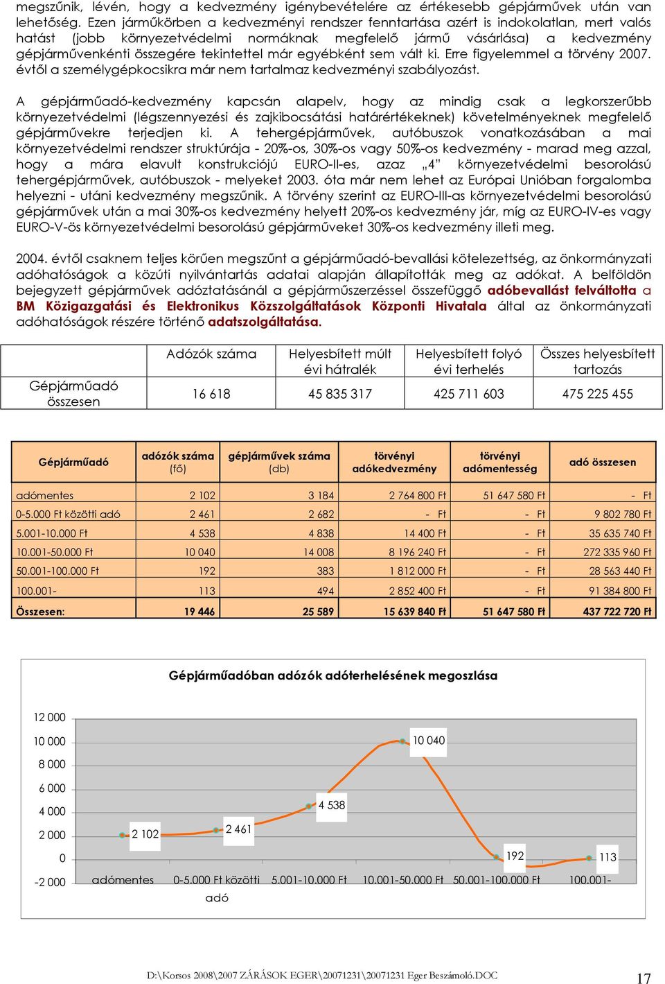 tekintettel már egyébként sem vált ki. Erre figyelemmel a törvény 2007. évtıl a személygépkocsikra már nem tartalmaz kedvezményi szabályozást.