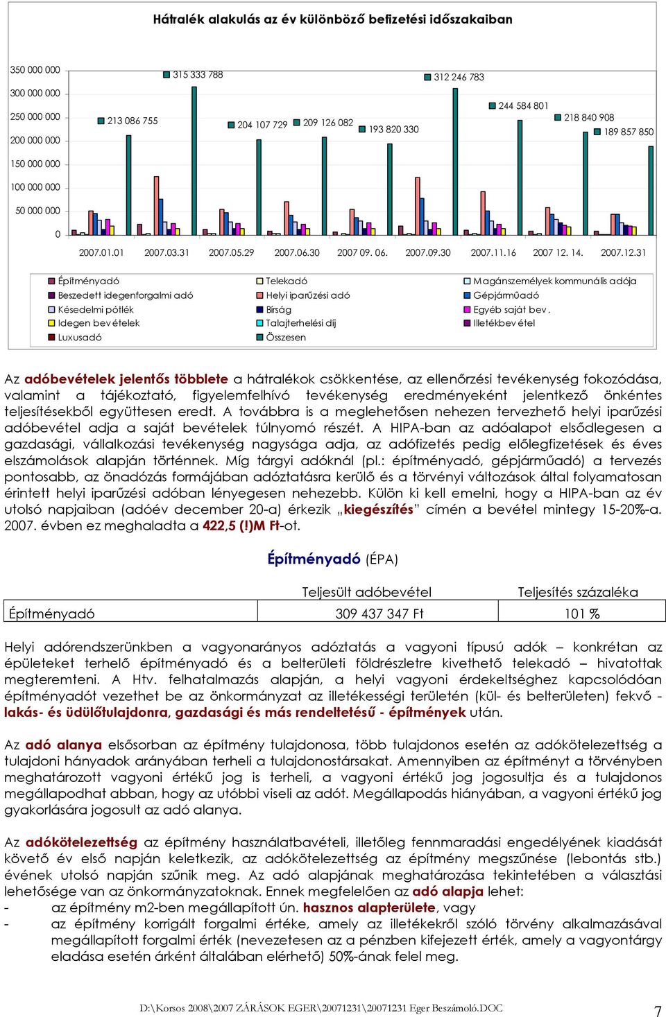 14. 2007.12.31 Építményadó Telekadó Magánszemélyek kommunális adója Beszedett idegenforgalmi adó Helyi iparőzési adó Gépjármőadó Késedelmi pótlék Bírság Egyéb saját bev.