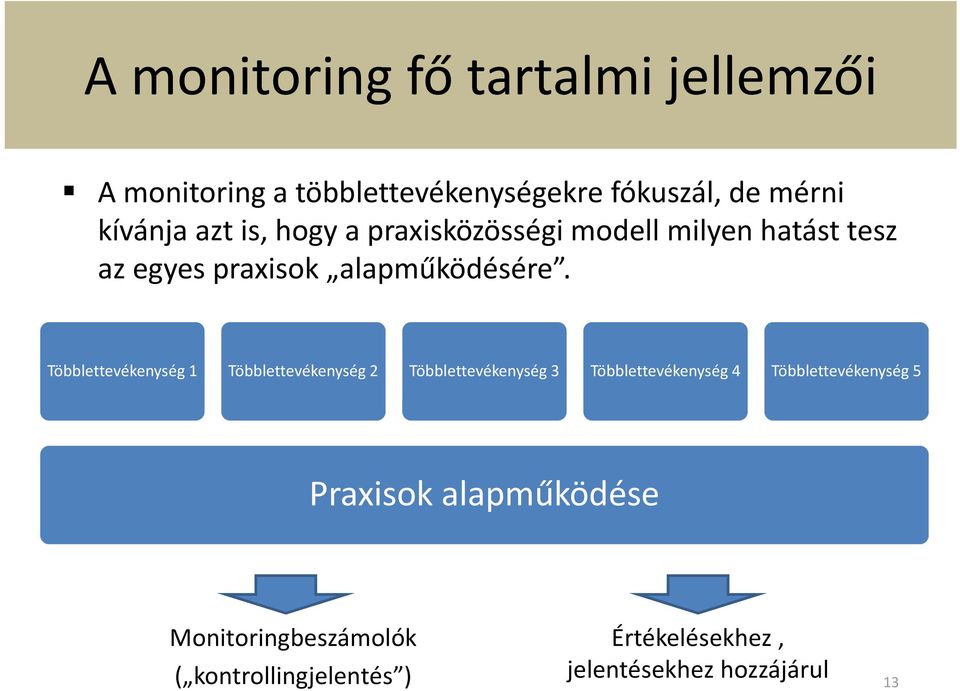 Többlettevékenység 1 Többlettevékenység 2 Többlettevékenység 3 Többlettevékenység 4