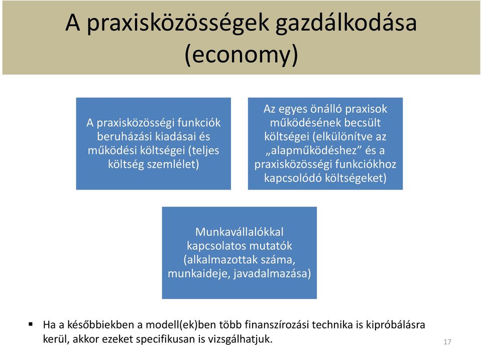 praxisközösségi funkciókhoz kapcsolódó költségeket) Munkavállalókkal kapcsolatos mutatók (alkalmazottak száma, munkaideje,