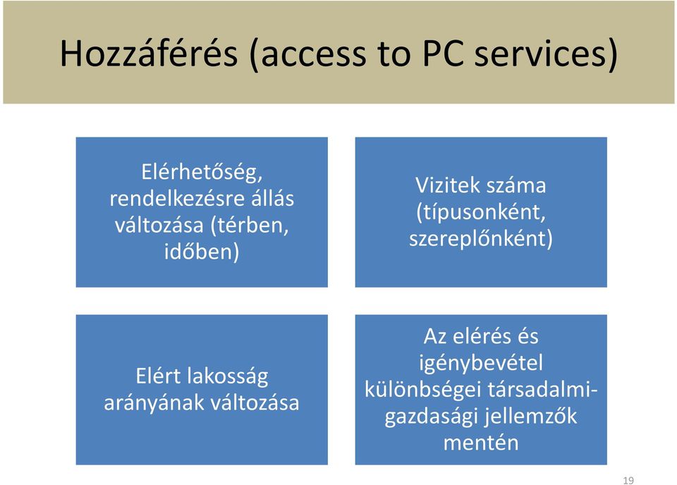 szereplőnként) Elért lakosság arányának változása Az elérés és