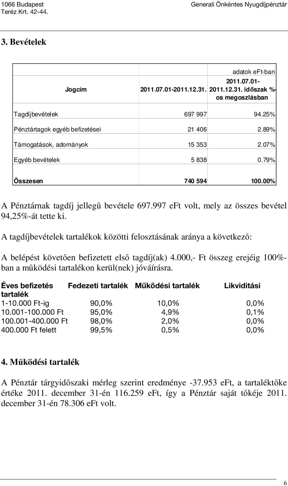 A tagdíjbevételek tartalékok közötti felosztásának aránya a következı: A belépést követıen befizetett elsı tagdíj(ak) 4.000,- Ft összeg erejéig 100%- ban a mőködési tartalékon kerül(nek) jóváírásra.