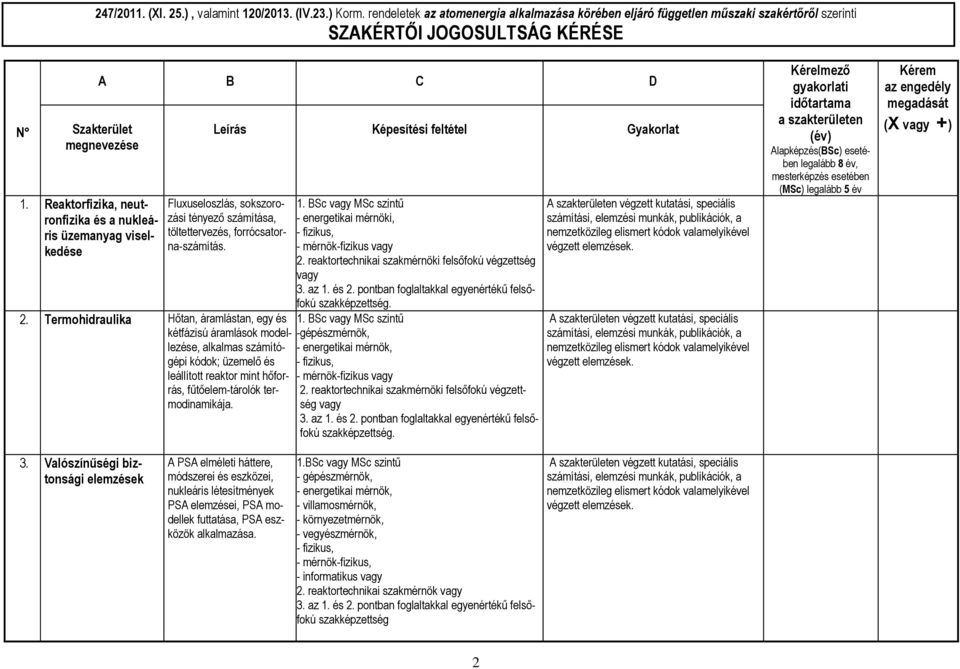 Reaktorfizika, neutronfizika és a nukleáris üzemanyag viselkedése Leírás Képesítési feltétel Gyakorlat Fluxuseloszlás, sokszorozási tényező számítása, töltettervezés, forrócsatorna-számítás. 2.