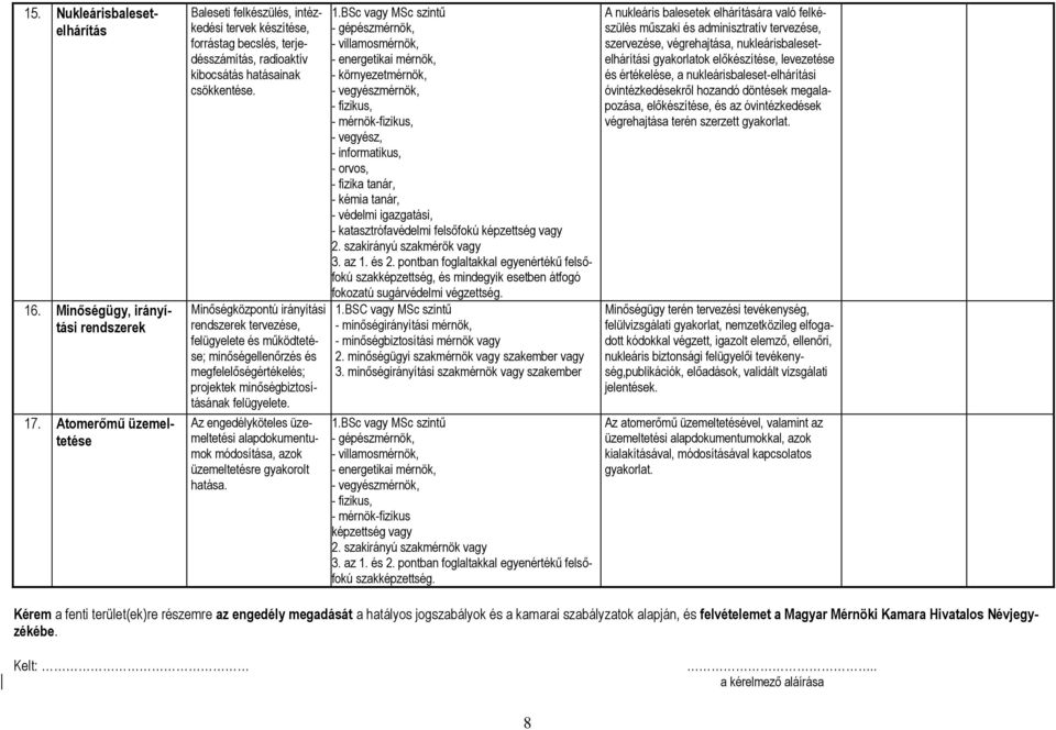 Minőségközpontú irányítási rendszerek tervezése, felügyelete és működtetése; minőségellenőrzés és megfelelőségértékelés; projektek minőségbiztosításának felügyelete.