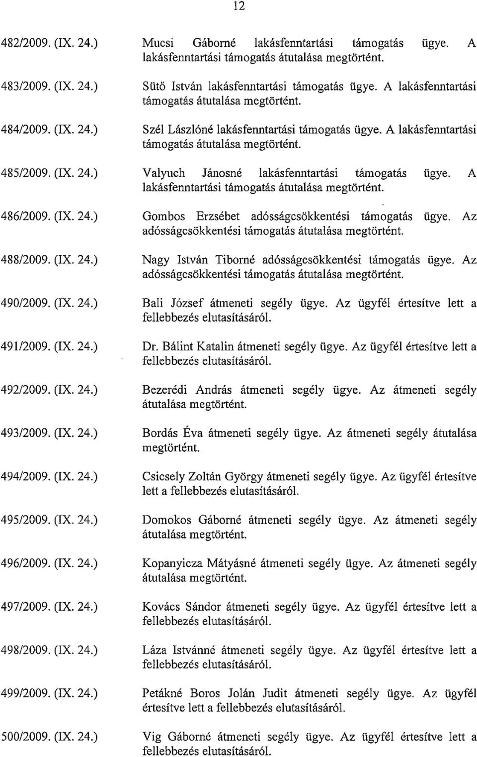 A Gombos Erzsébet adósságcsökkentési támogatás ügye. Az adósságcsökkentési támogatás Nagy István Tiborné adósságcsökkentési támogatás ügye.