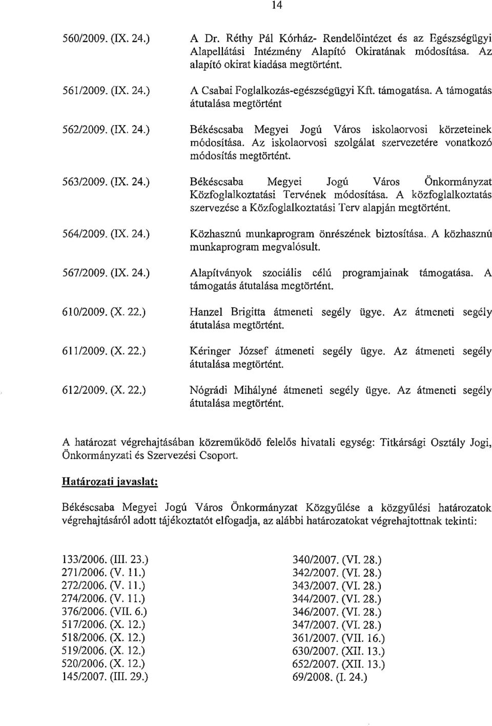 A támogatás átutalása megtörtént Békéscsaba Megyei Jogú Város iskolaorvosi körzeteinek módosítása.