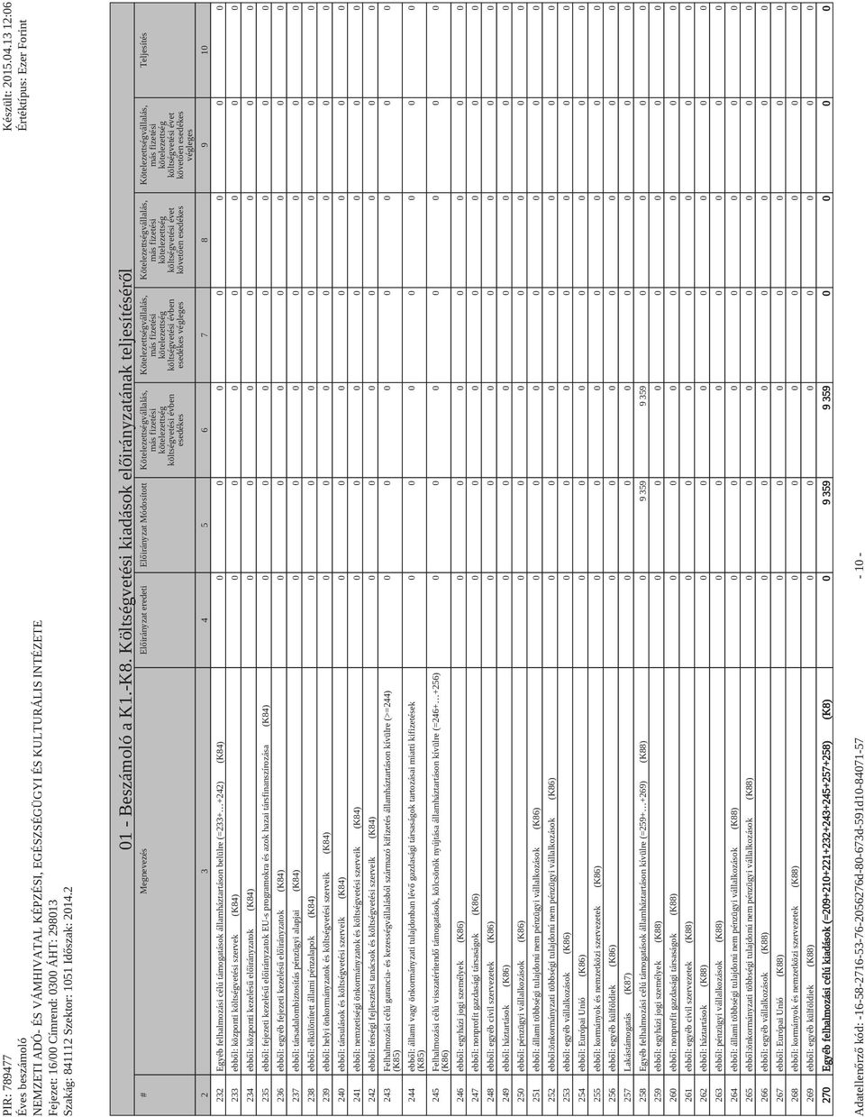 Kötelezettségvállalás, más fizetési kötelezettség költségvetési évben esedékes végleges Kötelezettségvállalás, más fizetési kötelezettség költségvetési évet követen esedékes Kötelezettségvállalás,