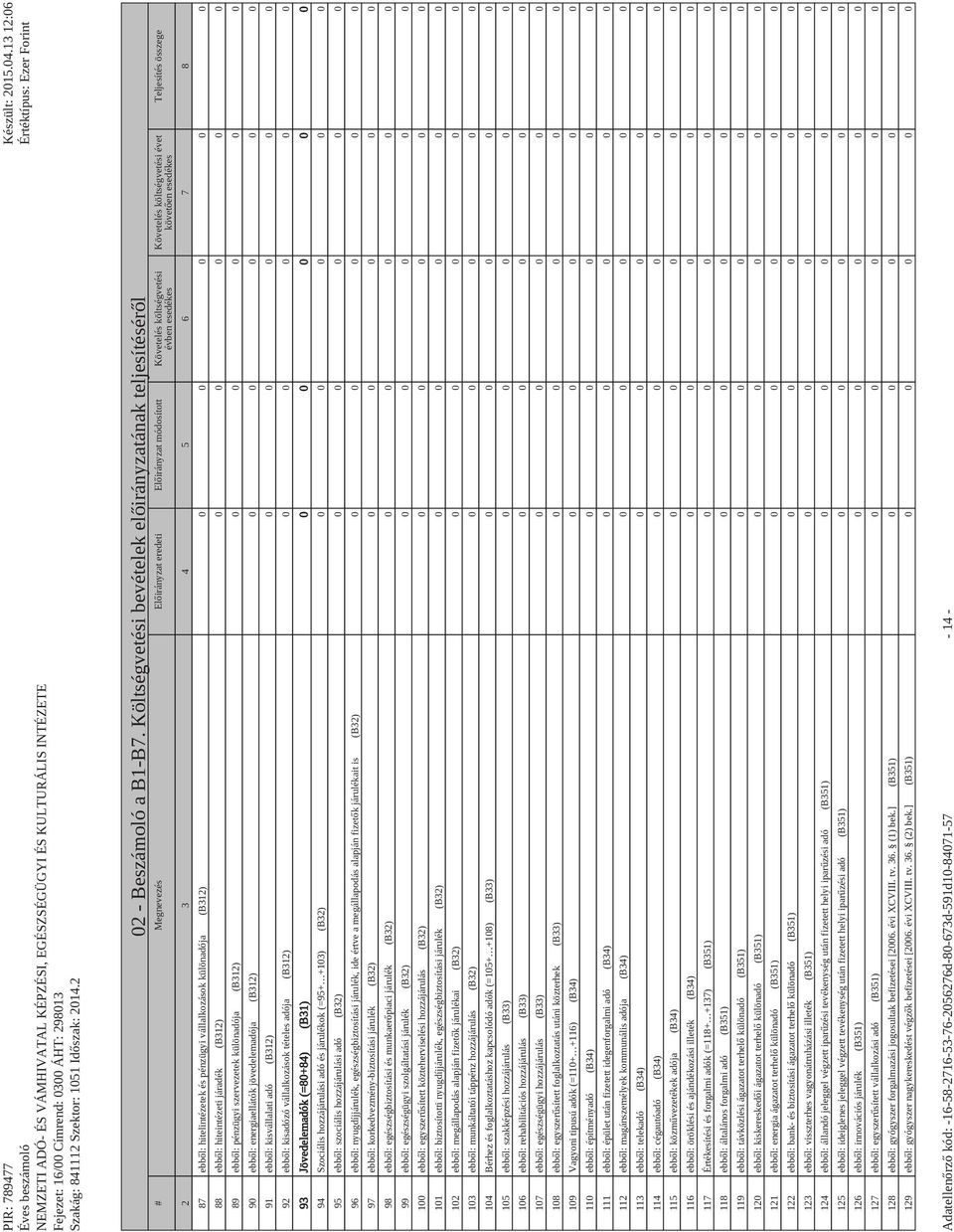 6 7 8 Teljesítés összege 87 ebbl: hitelintézetek és pénzügyi vállalkozások különadója (B312) 0 0 0 0 0 88 ebbl: hiteintézeti járadék (B312) 0 0 0 0 0 89 ebbl: pénzügyi szervezetek különadója (B312) 0