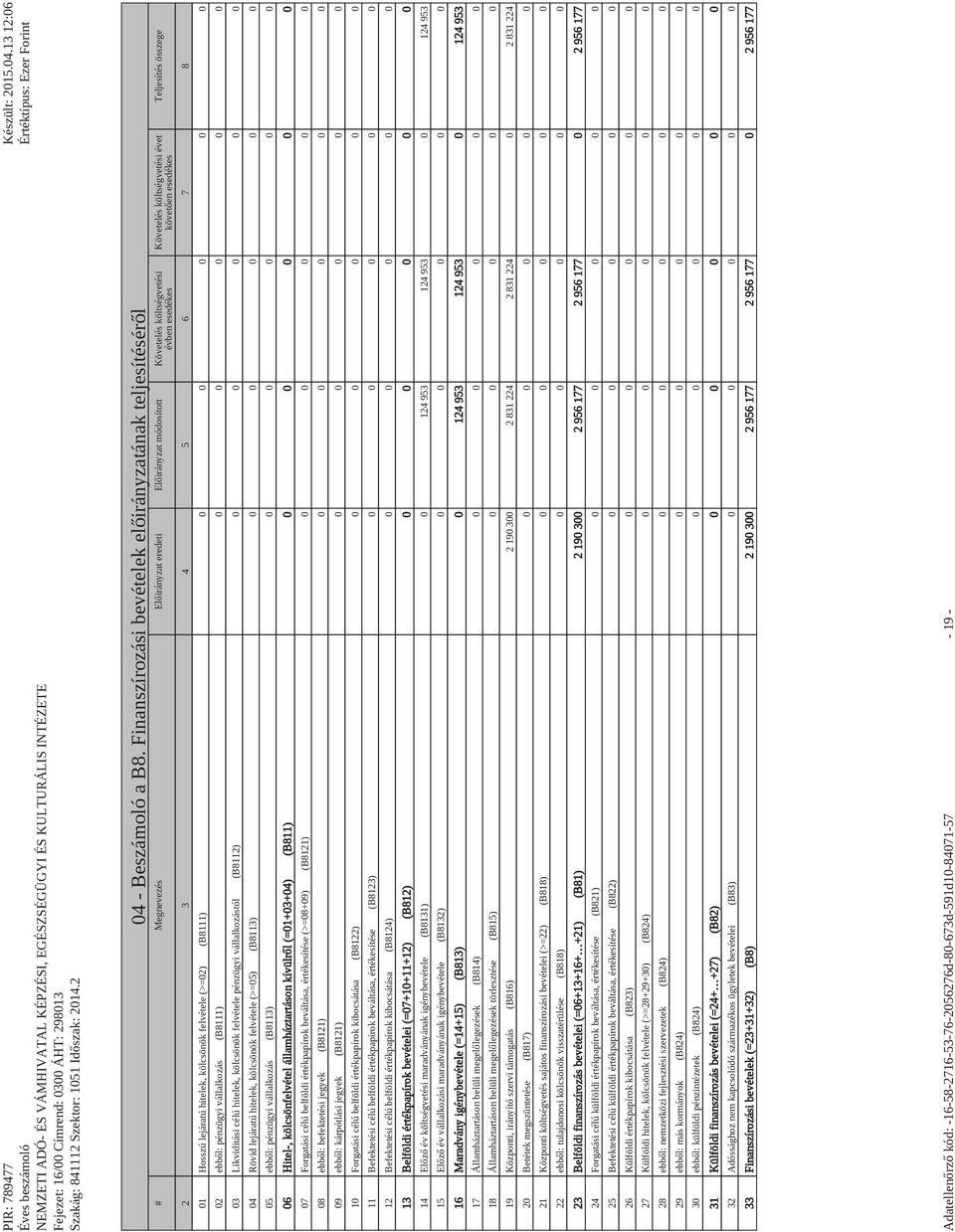 5 6 7 8 Teljesítés összege 01 Hosszú lejáratú hitelek, kölcsönök felvétele (>=02) (B8111) 0 0 0 0 0 02 ebbl: pénzügyi vállalkozás (B8111) 0 0 0 0 0 03 Likviditási célú hitelek, kölcsönök felvétele