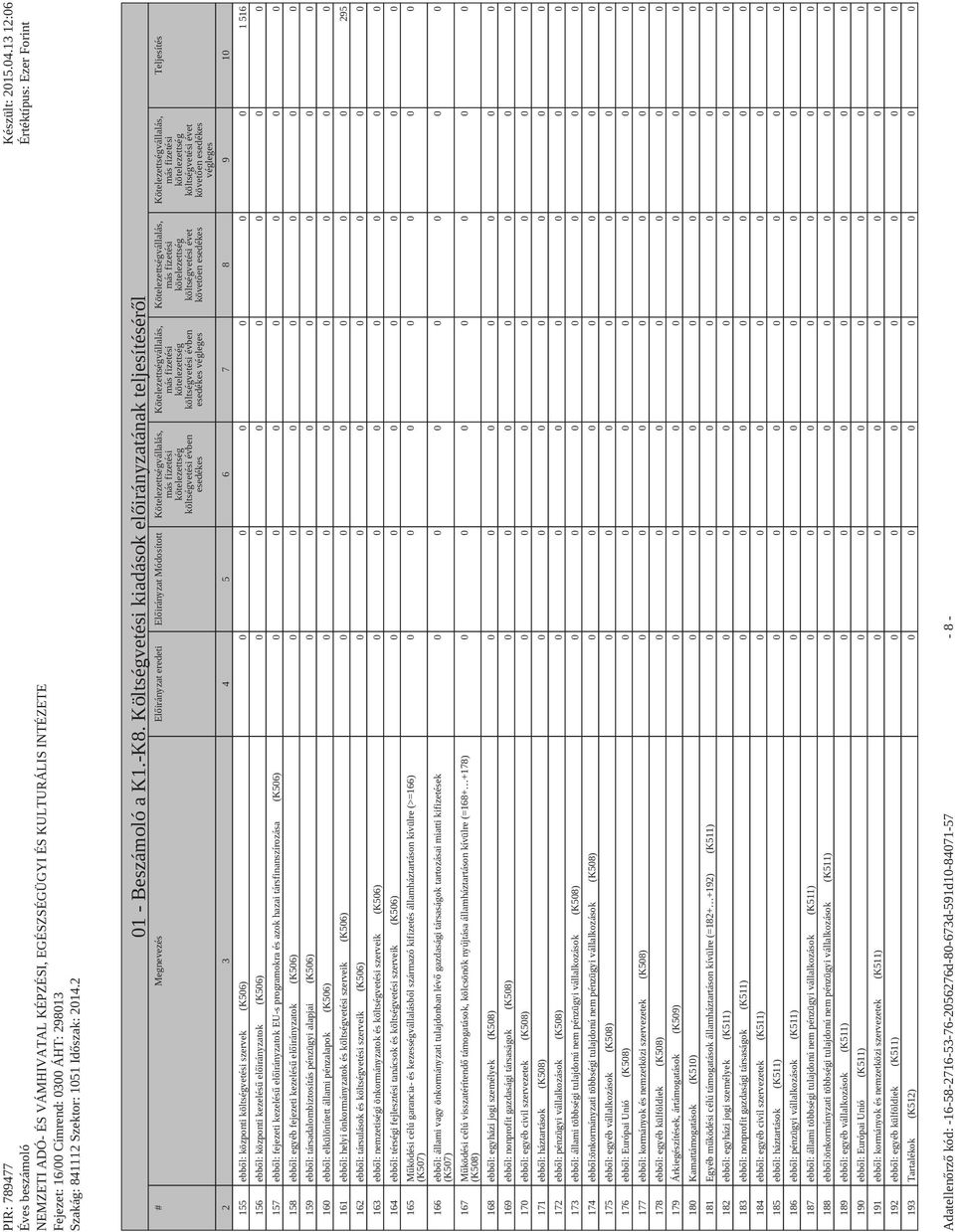 Kötelezettségvállalás, más fizetési kötelezettség költségvetési évben esedékes végleges Kötelezettségvállalás, más fizetési kötelezettség költségvetési évet követen esedékes Kötelezettségvállalás,