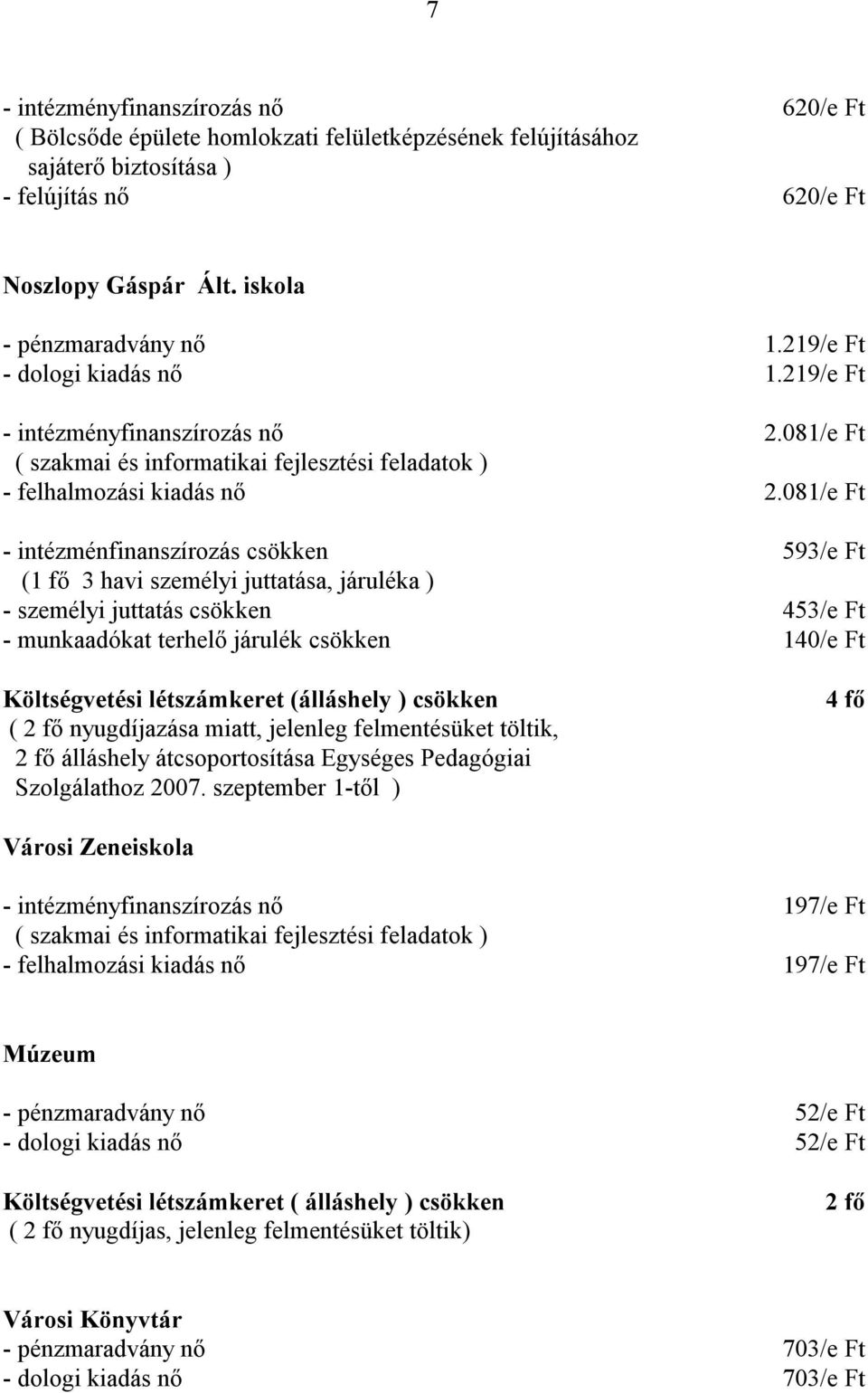 081/e Ft - intézménfinanszírozás csökken 593/e Ft (1 fő 3 havi személyi juttatása, járuléka ) - személyi juttatás csökken 453/e Ft - munkaadókat terhelő járulék csökken 140/e Ft Költségvetési