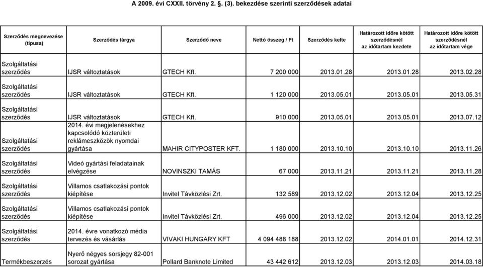 évi megjelenésekhez kapcsolódó közterületi reklámeszközök nyomdai gyártása MAHIR CITYPOSTER KFT. 1 180 000 2013.10.10 2013.10.10 2013.11.