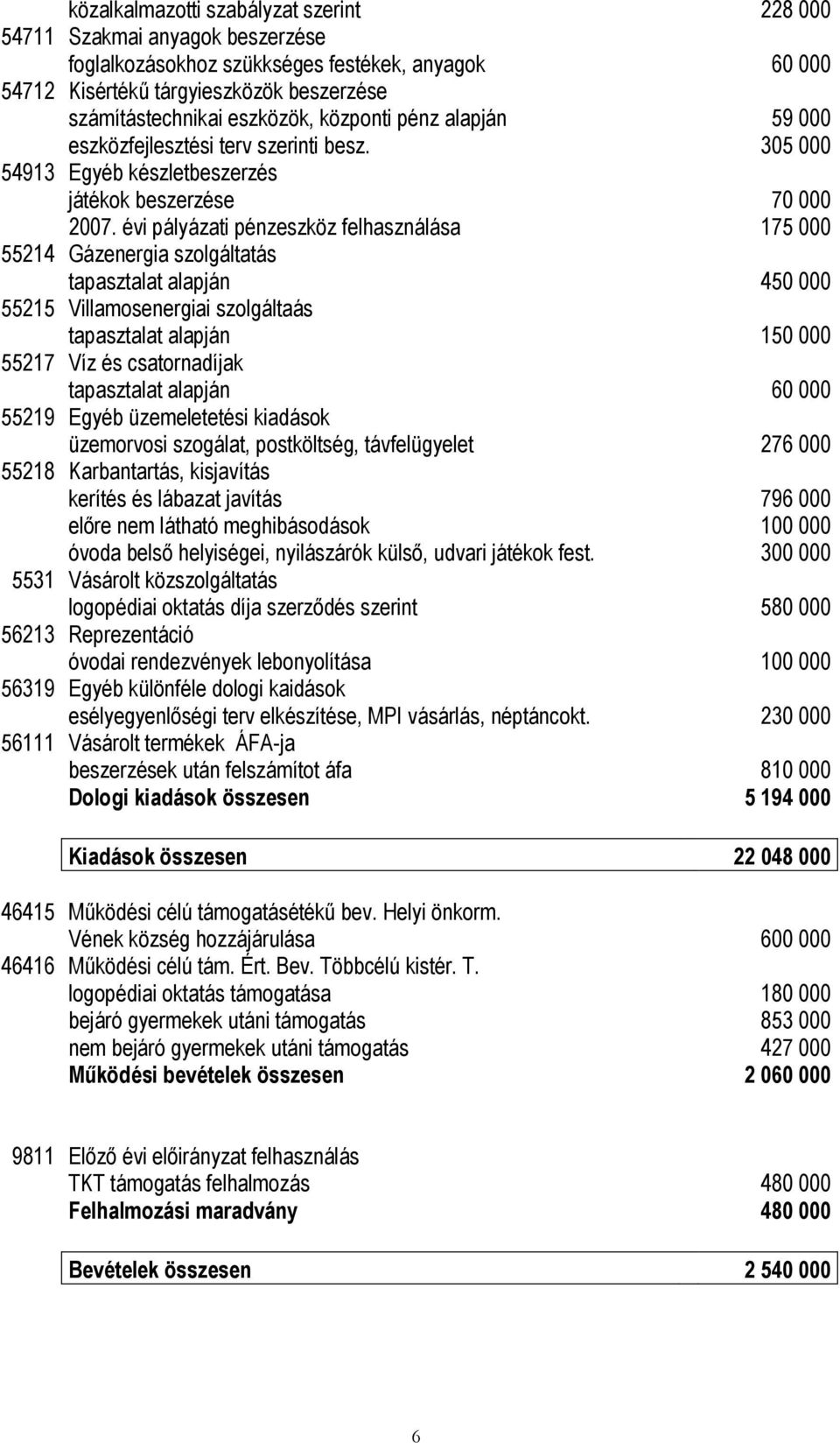 évi pályázati pénzeszköz felhasználása 175 000 55214 Gázenergia szolgáltatás tapasztalat alapján 450 000 55215 Villamosenergiai szolgáltaás tapasztalat alapján 150 000 55217 Víz és csatornadíjak