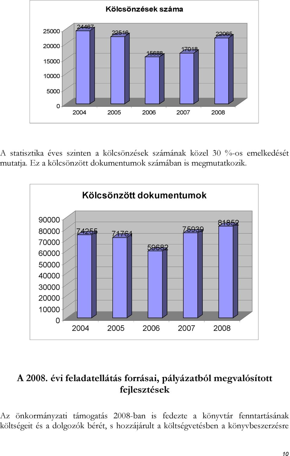 Kölcsönzött dokumentumok 90000 80000 70000 60000 50000 40000 30000 20000 10000 0 74255 81852 75939 71761 59682 2004 2005 2006 2007 2008 A 2008.