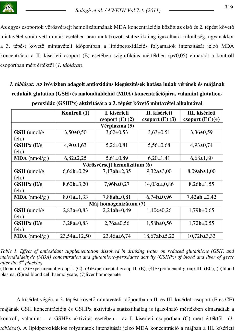 tépést követı mintavételi idıpontban a lipidperoxidációs folyamatok intenzitását jelzı MDA koncentráció a II.