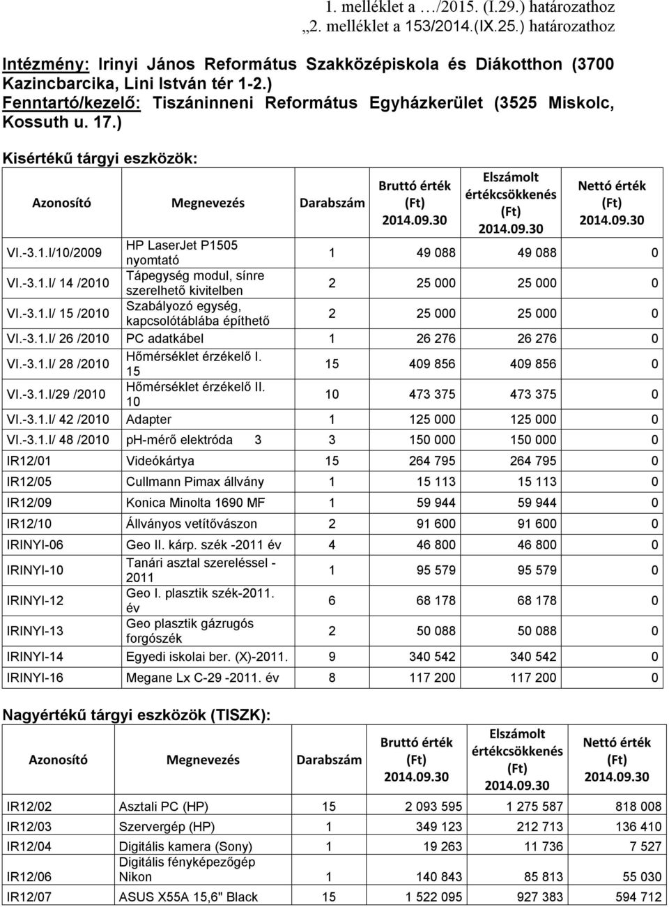 -3.1.I/ 14 Tápegység modul, sínre szerelhető kivitelben 2 25 25 VI.-3.1.I/ 15 Szabályozó egység, kapcsolótáblába építhető 2 25 25 VI.-3.1.I/ 26 PC adatkábel 1 26 276 26 276 VI.-3.1.I/ 28 Hőmérséklet érzékelő I.