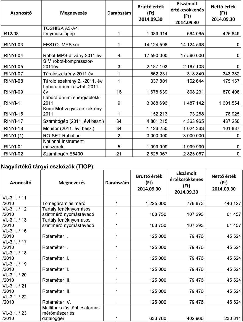 év 1 337 81 162 644 175 157 IRINYI-9 Laboratóriumi asztal -211.