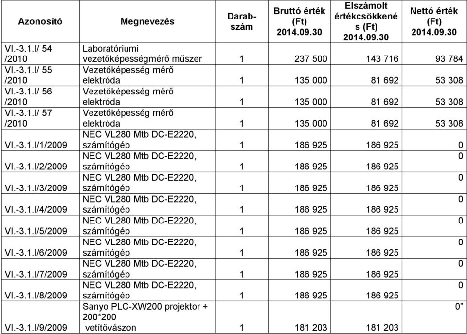 vezetőképességmérő műszer 1 237 5 143 716 93 784 Vezetőképesség mérő elektróda 1 135 81 692 53 38 Vezetőképesség mérő