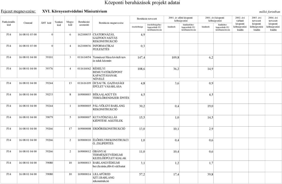 NÖVELÉ F14 16 08 01 04 00 39244 13 011616109 ÓCSAI TK.