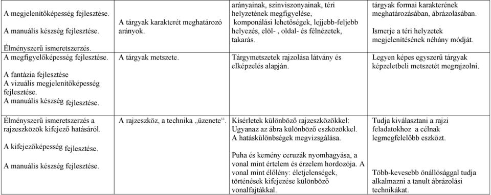 Tárgymetszetek rajzolása látvány és elképzelés alapján. tárgyak formai karakterének meghatározásában, ábrázolásában. Ismerje a téri helyzetek megjelenítésének néhány módját.