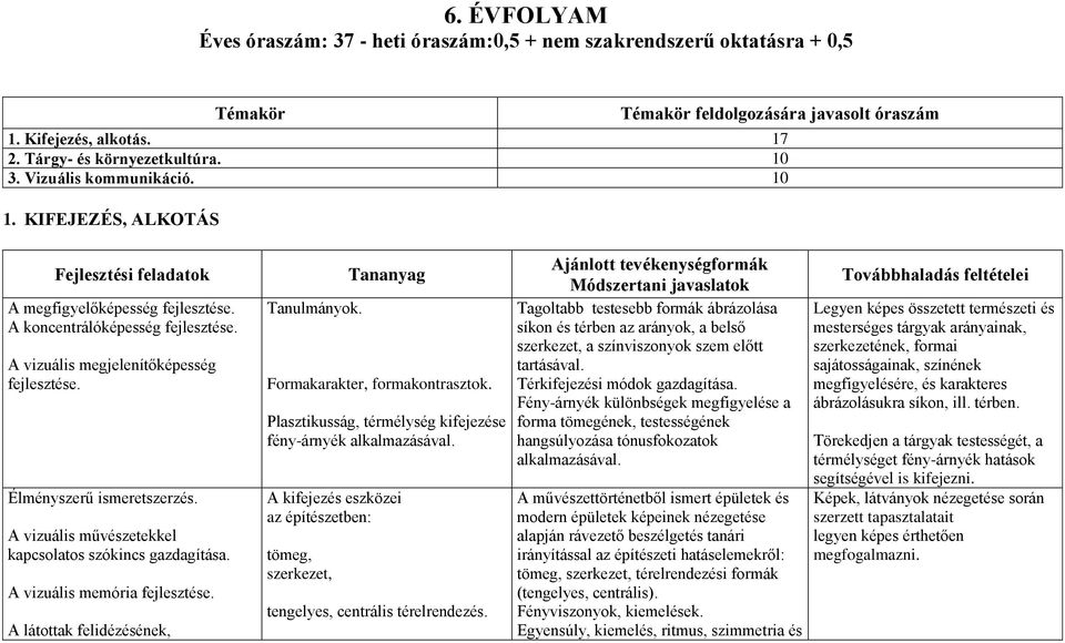 KIFEJEZÉS, ALKOTÁS Fejlesztési feladatok A megfigyelőképesség A koncentrálóképesség A vizuális megjelenítőképesség A vizuális művészetekkel kapcsolatos szókincs gazdagítása.