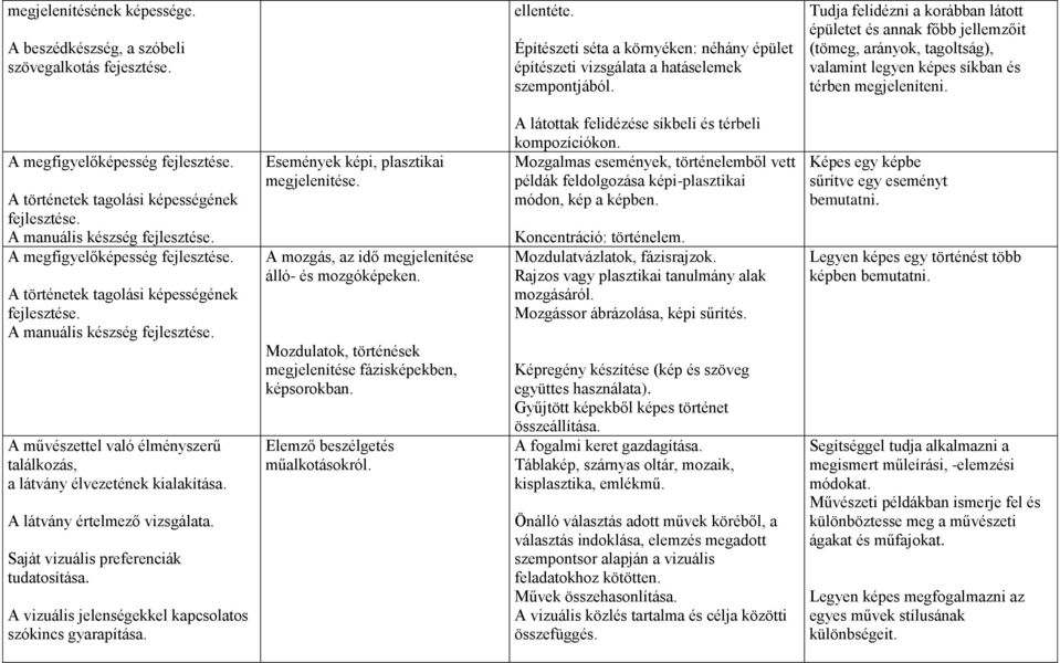 A megfigyelőképesség A történetek tagolási képességének A manuális készség A megfigyelőképesség A történetek tagolási képességének A manuális készség A művészettel való élményszerű találkozás, a